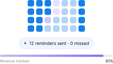 Retention Graphic