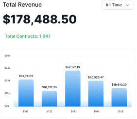 Total Revenue